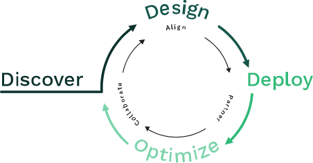 Services lifecycle